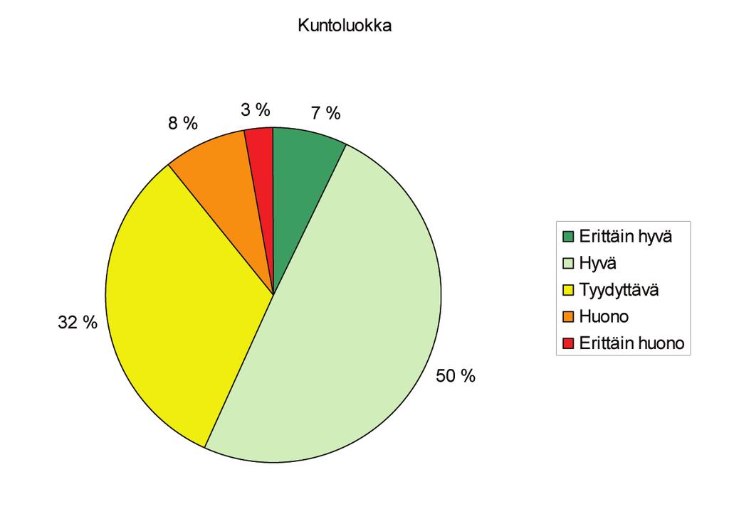 Seudullisten teiden parantamisselvitys 3.