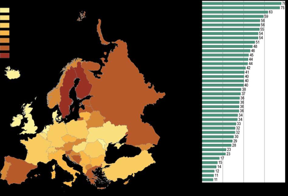 Suomi Euroopan metsäisin maa VMI 11 (2009-2013): Metsätalousmaata 26,2 milj. ha = 86 % maapinta-alasta puuntuotannossa 20,5 milj. ha (78 %) Etelä-Suomi 11,4 milj. ha (95%) Pohjois-Suomi 9,1 milj.