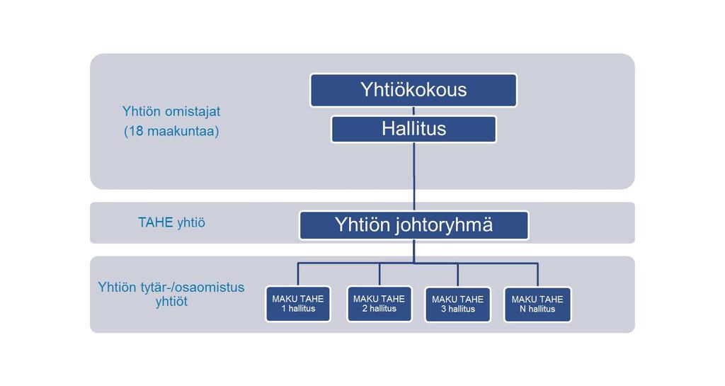 Omistus- ja