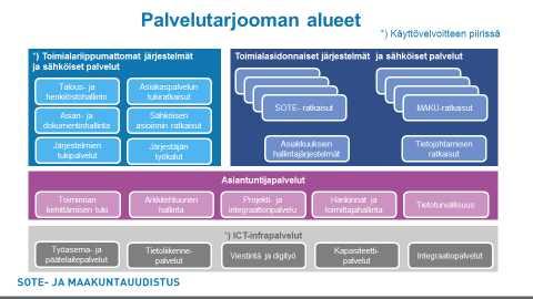 26(30) Simuloinnin toteutukseen pyritään irrottamaan henkilöitä KEHA-keskuksesta sekä TAHE-palvelukeskuksen valmisteluryhmistä, mm. projektiryhmästä.