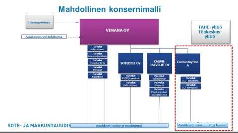 27(30) maakuntalain mukaan. Toisessa vaiheessa toteutetaan myös muutokset yhtiön pääomaan ja yhtiöjärjestykseen siten, että yhtiö voidaan siirtää maakunnille 1.1.2019.