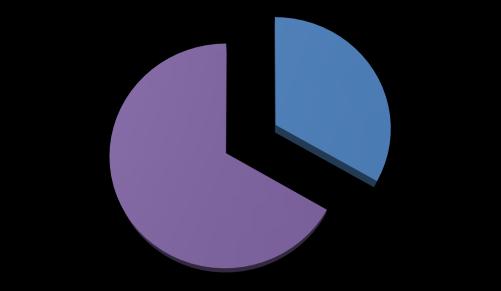 39 taa. Tällä profiloitumisella voisi olla mahdollisuuksia kehittyä eteenpäin.