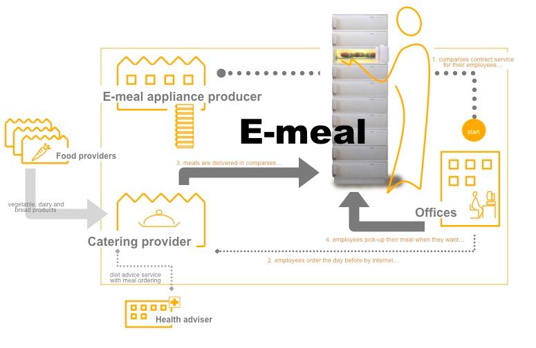 System maps http://www.