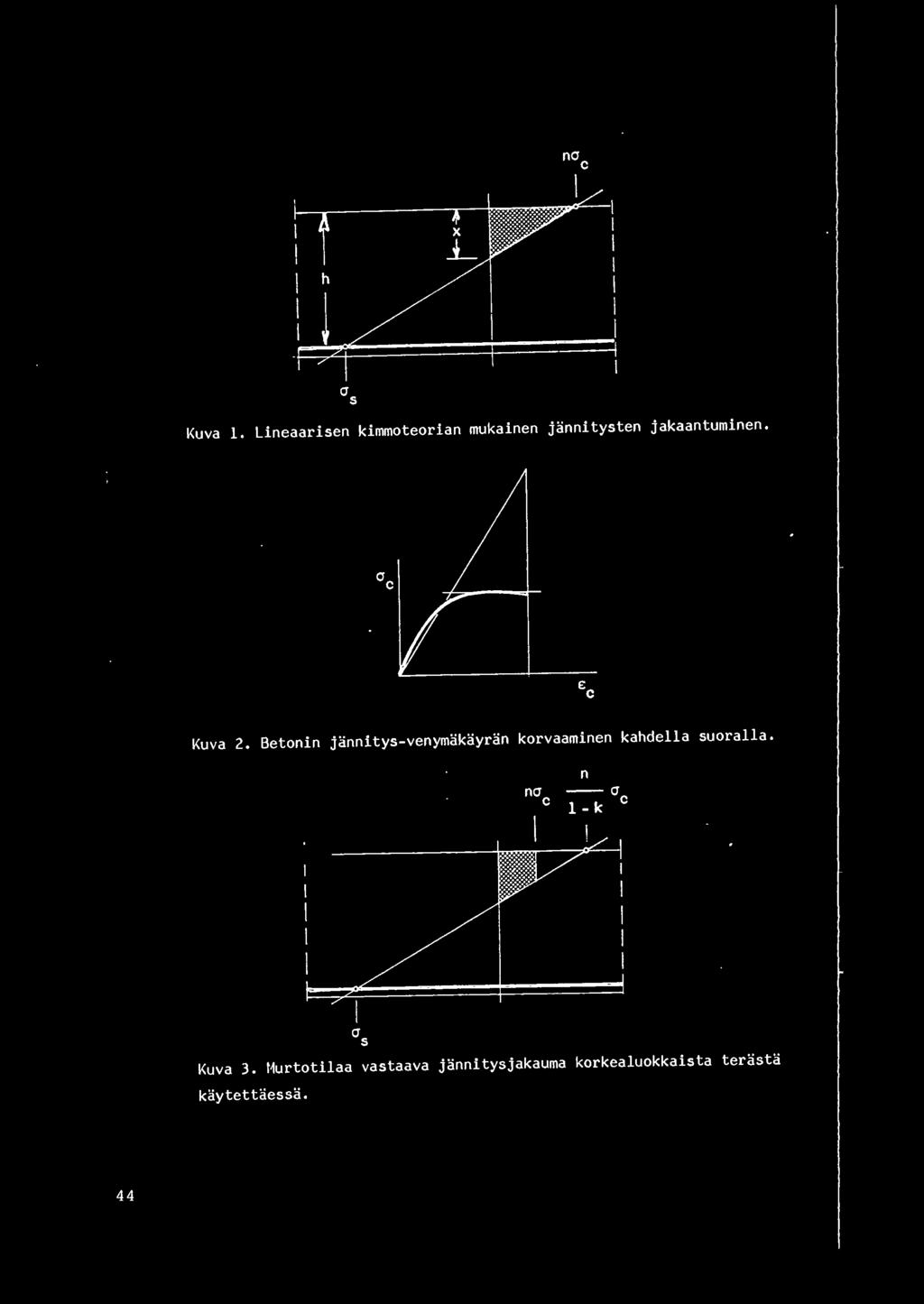 h I l<uva 1. Lineaarisen kimmoteorian mukainen jannitysten jakaantuminen. Kuva 2.