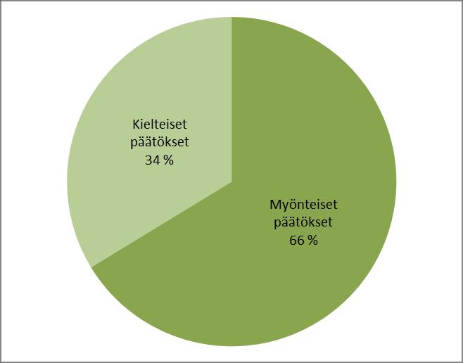 Ammatillisen koulutuksen valtionavustukset lukuina 2013 Valtionavustusta on myönnetty yhteensä 18 975 937 (~53 % haetusta määrästä)