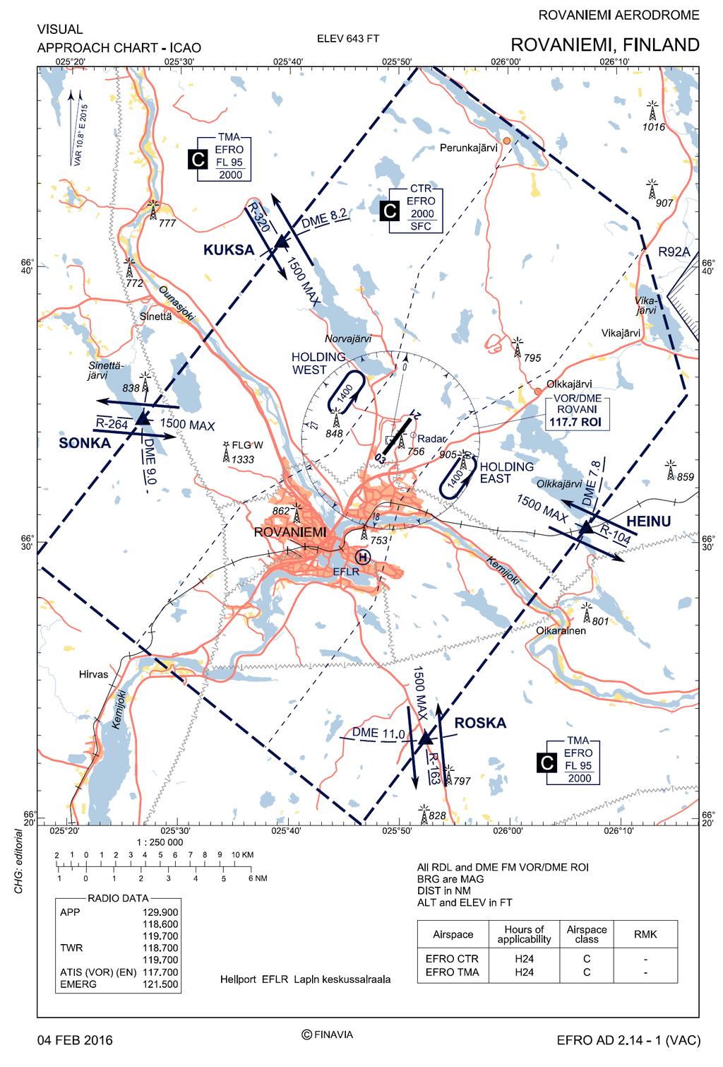 NAVIGATION Appendix PPL(A)