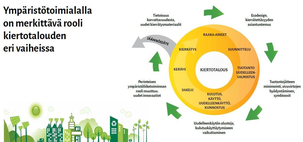 Kiertotalous tähtää lähes