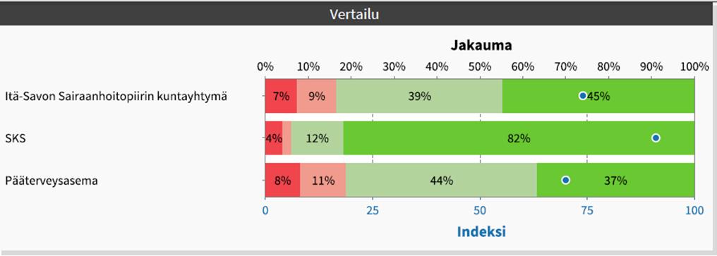 kahdeksalla laitteella. Henkilökunnan laitteet olivat vuoden 2016 sijoitettuna pääterveysasemalle ja keskussairaalan päivystysalueelle.