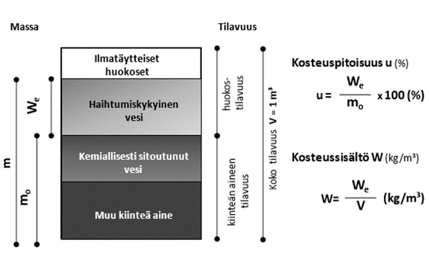 Kuva 3.