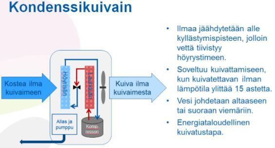 30 C mutta ilman suhteellisen kosteuden arvon laskiessa sen kosteudenerottelukyky heikkenee merkittävästi, vaikka rakenteet edelleen luovuttavat kosteutta.