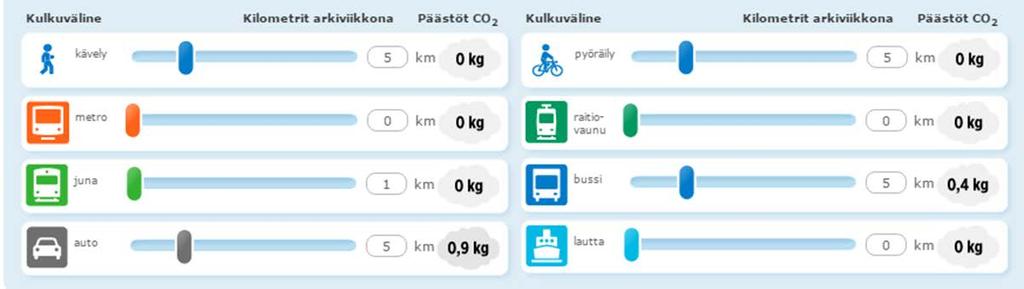 Kokeilun hyötyjen määrällinen arviointi Hyötyjen määrällisen arvioinnin haasteet: Kokeilijat raportoivat vain 48 käyttökertaa.