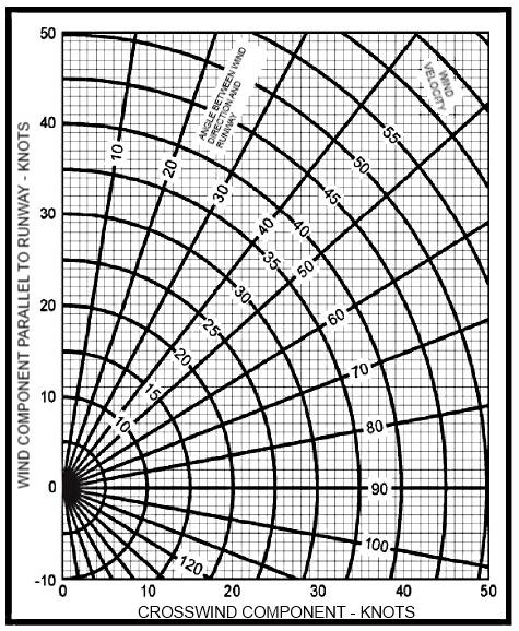 FLIGHT PERFORMANCE AND PLANNING Appendix