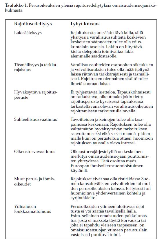 tustapauksissakaan, vaan edellä mainittujen erityiskriteerien lisäksi pakkolunastussäännöstä tulkittaessa tulee aina ottaa huomioon myös perusoikeuksien yleisistä rajoitusedellytyksistä johtuvat