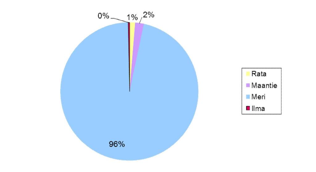 Ulkomaankaupassa Suomi on