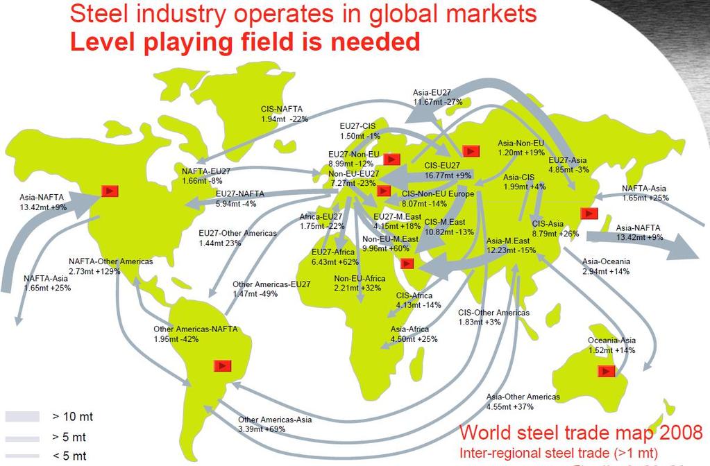Teräsmarkkinat ovat globaalit
