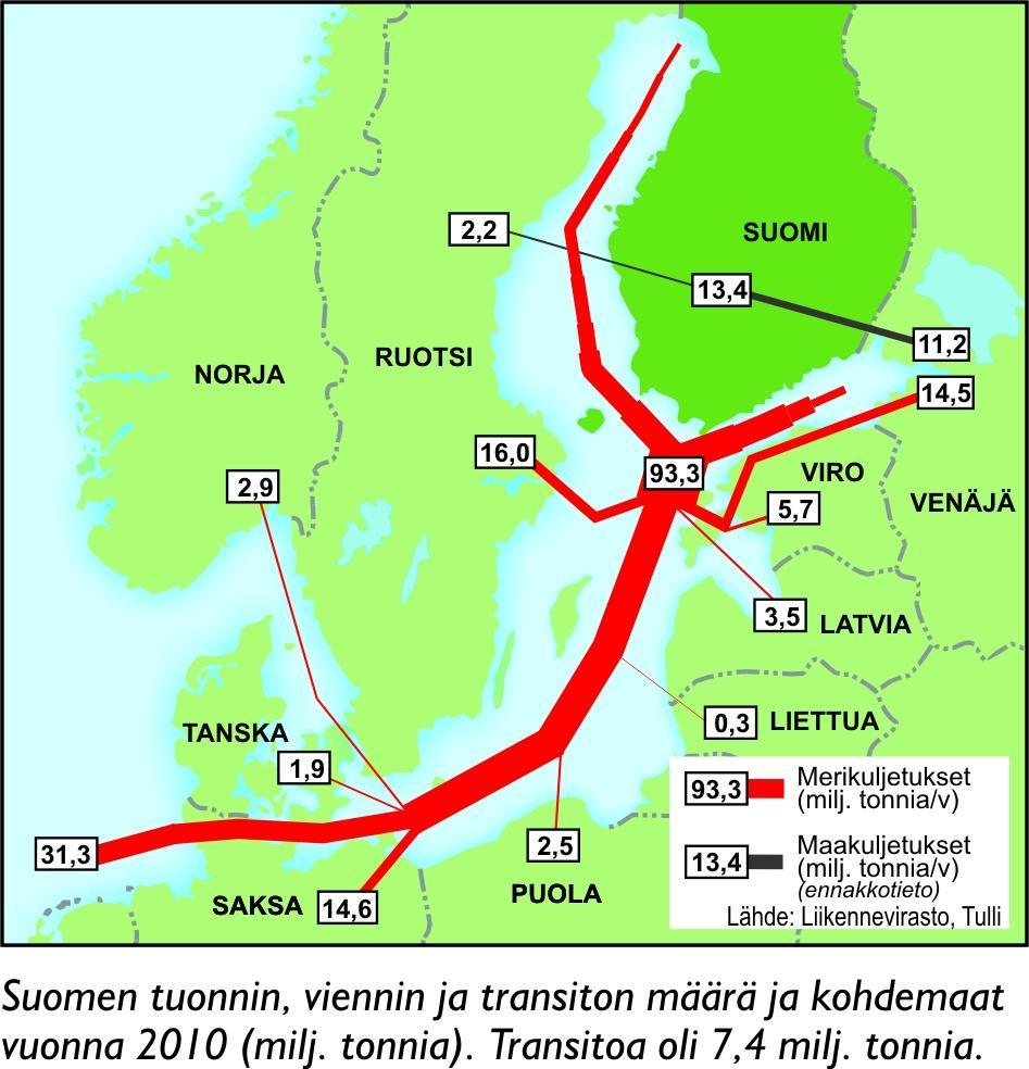 Viennin osuus Suomen