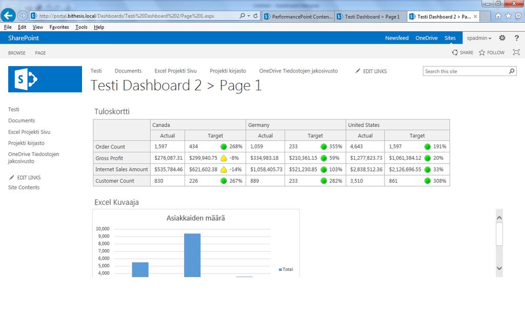 Tuloskortit ja muu Dashboard Designer -ohjelmalla luotu