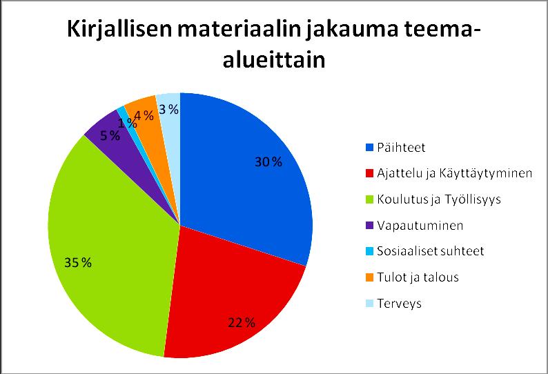 41 KUVIO 5.