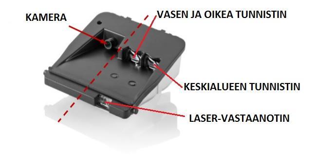 34 Kuva 1. PCS-järjestelmän tunnistin. (Martansaari 2017.) Lasertunnistin on käytössä vain PCS-järjestelmän ja sen alajärjestelmien toimintaan, joita ovat FCW, PBA ja AEB.