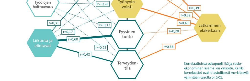 tuloksellisuuden