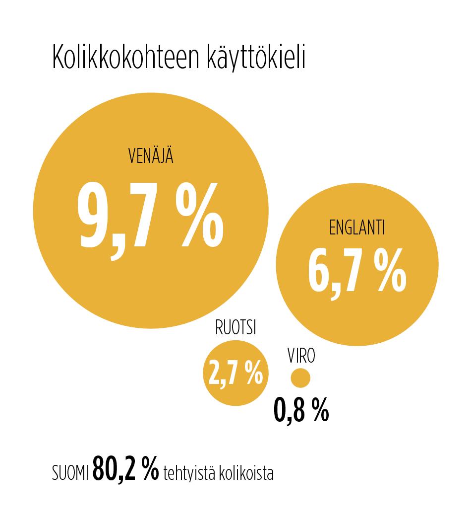 Tee oma kolikko käygö