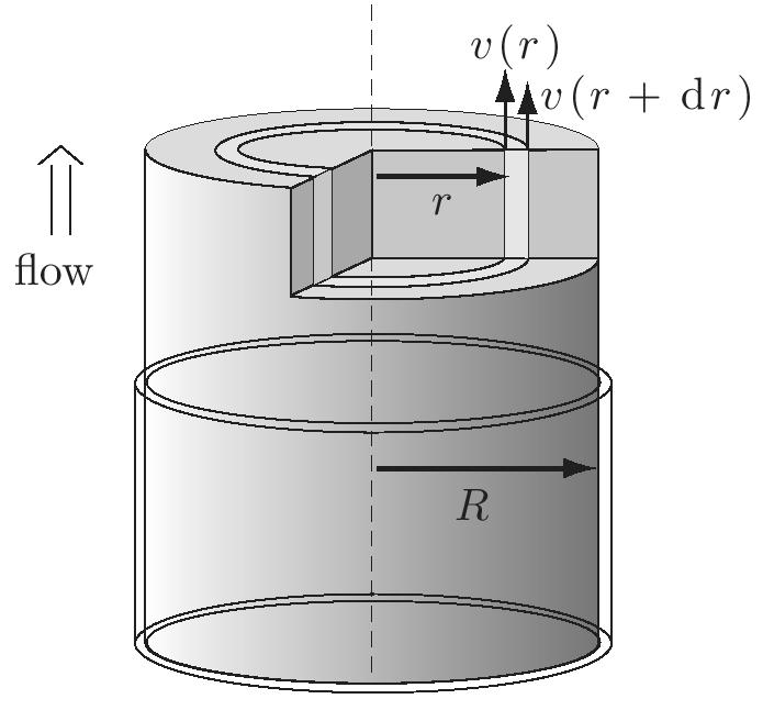 Kitkallinen virtaus 9 Virtaukset verisuonistossa Pääasiassa laminaarisia Virtausnopeus putkessa, pituus L, säde R : Virtausnopeusprofiili v(r) v(r) = 0