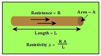 Resistiivisyys / resistanssi Aineen resistiivisyys liittää sähkökentän E ja kentän