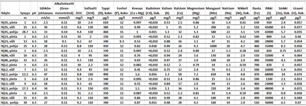 Taulukko 3.