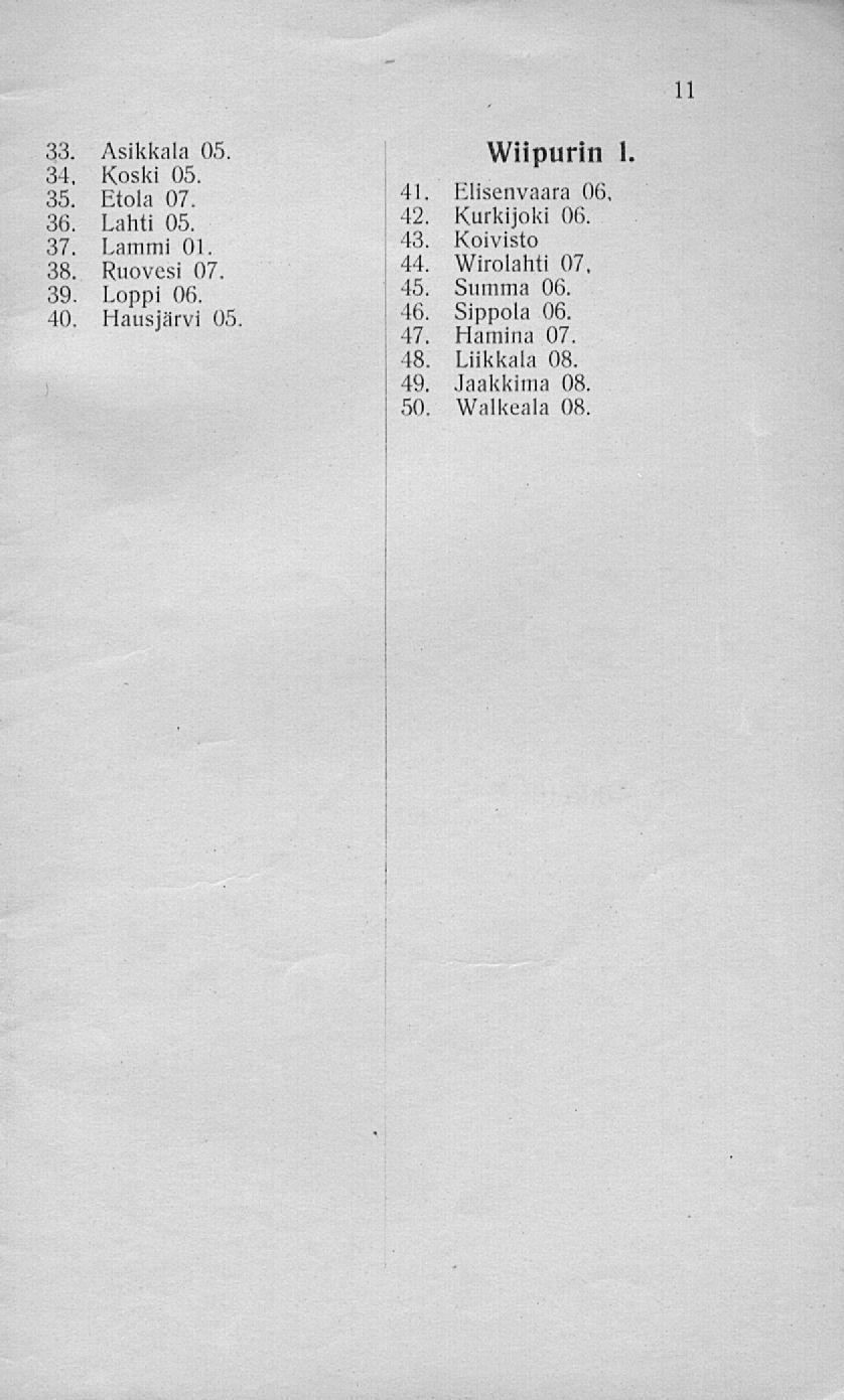 33. Asikkala 05. 34. Koski 05. 35. Etola 07. 36. Lahti 05. 37. Lammi 01. 38. Ruovesi 07. 39. Loppi 06. 40. Hausjärvi 05. Wiipurin 1. 41.