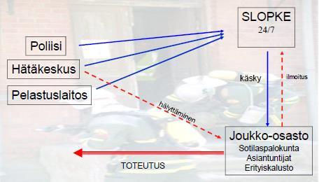 44 Kuva 3. Virka-apu, sopimus osallistumisesta pelastustoimintaan (Lindroos 2014