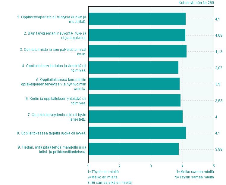 Pohjoisen Keski-Suomen ammattiopisto NUORTEN KOULUTUKSEN ENSIMMÄISEN VUODEN OPISKELIJOIDEN