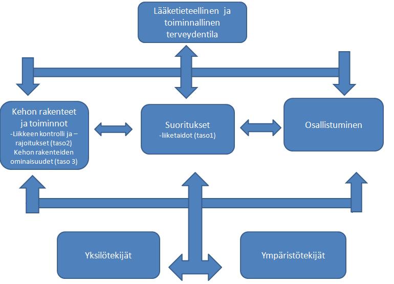 10 lausuntoa ja tutkimusraportteja vuoden 2008 kesäolympialaisten loukkaantumistilastoista ja urheilijoiden kartoittamissuosituksista on käytetty urheilijan vammariskin tarkastelemiseksi (Ljungqvist