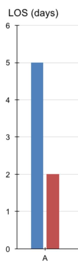 Fast-track Hoitoajat lyhenee (den Hartog et al. JBJS 2015, Winther et al.