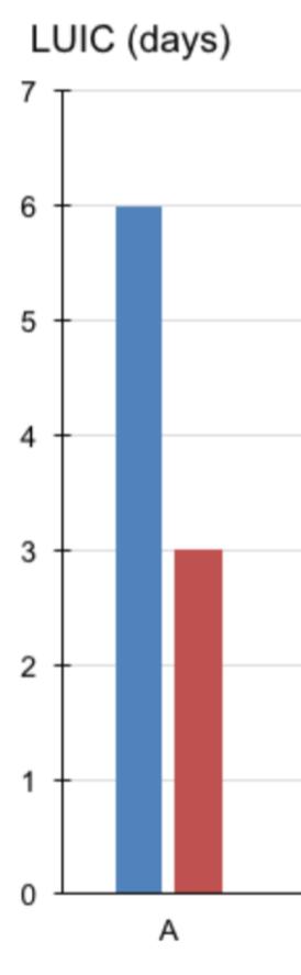 Arch Orthop Surg 2012) Fast-track kirurgiaan on raportoitu liittyvän hyvä potilastyytyväisyys