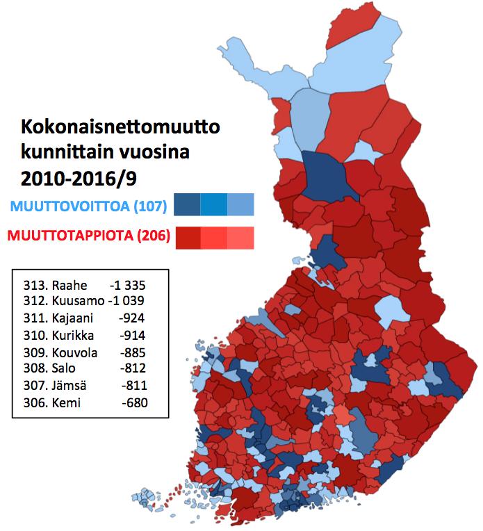 Lähde: Tilastokeskus,