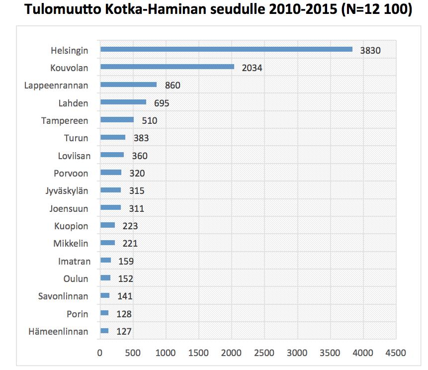 25 vuosina 2010-2015