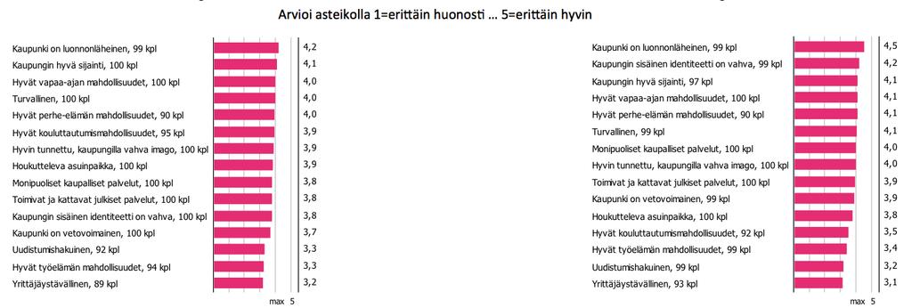 Miten hyvin seuraavat 60 väittämät kuvaavat Kotkaa?