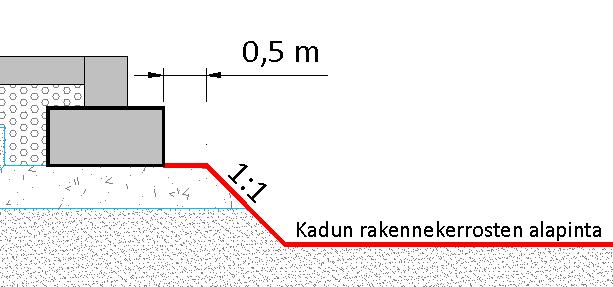 16000 MAALEIKKAUKSET JA KAIVANNOT 16100 Maaleikkaukset 16110 Maaleikkaukset, erittelemätön Maaleikkaustyöt tehdään siten, että varmuus sortumista vastaan säilyy kaikissa olosuhteissa.