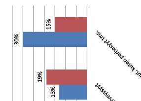 Yrittäjänä hevosalalla 13 Mikäli hevosalan yrityksistä toiminnan lopettaa arviolta 1 2 prosenttia joka vuosi, on tämä huomattavasti vähemmän kuin esimerkiksi maataloudessa, joka elää voimakkaassa