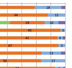 Suurin osa koki kannattavuusnäkymät vähintään tyydyttäviksi Hevosalan yritystoiminnan kannattavuutta on toistaiseksi tutkittu melko vähän ja kannattavuuden seurantaan