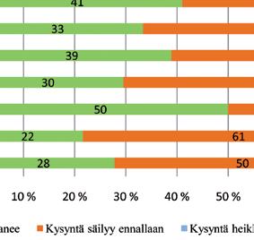 Tässä kyselyssä yrittäjien vastaukset kannattavuusnäkymistä pohjautuivat täysin vastaajien omaan arvioon kuusiportaisella asteikolla erittäin hyvä heikko.