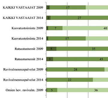 16 Katsaus hevosalan yritystoimintaan raportti hevosyrittäjyys 2009 -kyselystä sastustuntien,