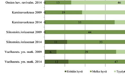 jaoteltuna. Kysymyksenä oli, millaisena koette yrityksenne kannattavuusnäkymät nyt ja lähivuosien aikana.