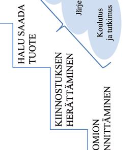 Hevosalan kysynnän lisäämiseksi tarvitaan yhteistyötä ja myönteistä näkyvyyttä. Hevosalan yrittäjät markkinoivat ja myyvät omia palveluitaan ja tuotteitaan.