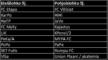 Itälohkon * joukkueilla ja Länsilohkossa Kumu edustuksella **, Edustus STPS/2 ja TsV luopui sarjasta.