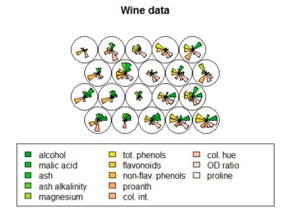 Datajoukkojen samankaltaisuus Mosaic Plot (yläkuva); sopiva kategoriselle ja