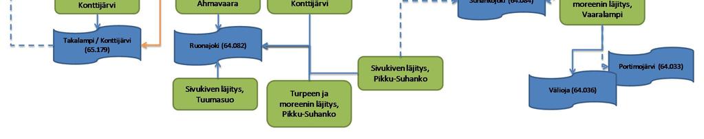 Tilanteessa 2 Konttijärven ja Ahmavaaran louhokset ovat lopullisessa jalanjäljissään ja tilanne kuvaa toimintavuosia 2 5.