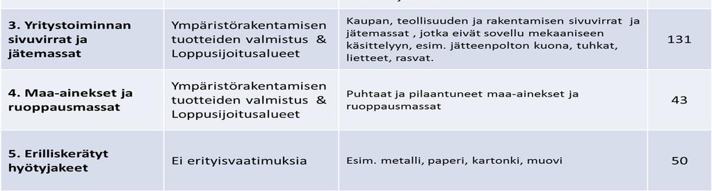 vaarallisten jätteiden loppusijoittamisen osalta.