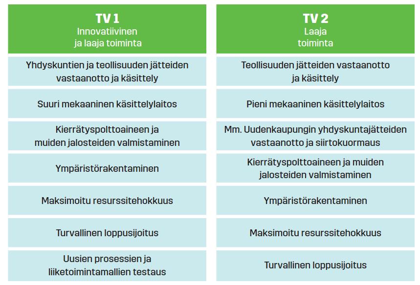 sivu 8/ 36 Kuva 2. Yhteenveto tarkasteltavista toteutusvaihtoehdoista 3.