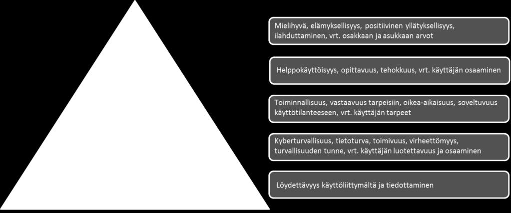 Lisäksi jo suunnittelija voi valmistella huonekortin (Liite 8) koskien osakkaan haluamia muutostöitä. Sopimukset ja niihin liittyvät tarjoukset ja vastaukset kannattaa aina tehdä kirjallisesti.